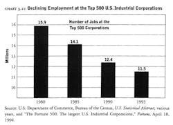 Industryweek Com Sites Industryweek com Files Uploads 2015 03 Chart 3 21 Industryweek Com Sites Industryweek com Files Uploads 2015 03 Chart 3 21