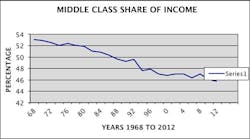 Industryweek Com Sites Industryweek com Files Uploads 2015 03 Fig 1 Industryweek Com Sites Industryweek com Files Uploads 2015 03 Fig 1