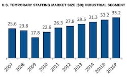 Industryweek Com Sites Industryweek com Files Uploads 2015 03 New Chart1 0 Industryweek Com Sites Industryweek com Files Uploads 2015 03 New Chart1 0