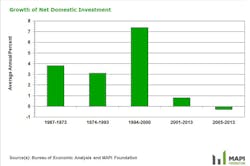 Industryweek Com Sites Industryweek com Files Uploads 2015 02 Mapi Chart2 Industryweek Com Sites Industryweek com Files Uploads 2015 02 Mapi Chart2