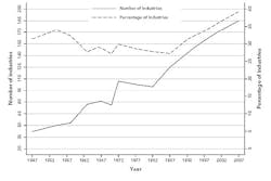 Industryweek Com Sites Industryweek com Files Uploads 2015 03 Chart 1 Industryweek Com Sites Industryweek com Files Uploads 2015 03 Chart 1