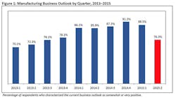 Industryweek Com Sites Industryweek com Files Uploads 2015 03 Fig 1 0 Industryweek Com Sites Industryweek com Files Uploads 2015 03 Fig 1 0