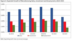 Industryweek Com Sites Industryweek com Files Uploads 2015 03 Fig 3 0 Industryweek Com Sites Industryweek com Files Uploads 2015 03 Fig 3 0