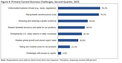 Industryweek Com Sites Industryweek com Files Uploads 2015 03 Fig 4 0 Industryweek Com Sites Industryweek com Files Uploads 2015 03 Fig 4 0