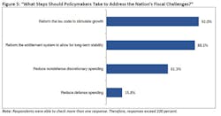 Industryweek Com Sites Industryweek com Files Uploads 2015 03 Fig 5 0 Industryweek Com Sites Industryweek com Files Uploads 2015 03 Fig 5 0