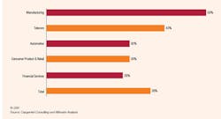 Industryweek Com Sites Industryweek com Files Uploads 2015 02 Inno Centers Chart2 Industryweek Com Sites Industryweek com Files Uploads 2015 02 Inno Centers Chart2
