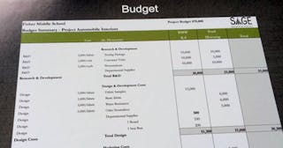 Industryweek Com Sites Industryweek com Files Uploads Custom Inline Sage Budget