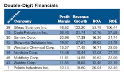 Industryweek Com Sites Industryweek com Files Uploads 2015 03 Chart 1 595 Industryweek Com Sites Industryweek com Files Uploads 2015 03 Chart 1 595