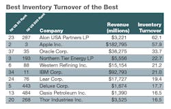 Industryweek Com Sites Industryweek com Files Uploads 2015 03 Chart 3 595 0 Industryweek Com Sites Industryweek com Files Uploads 2015 03 Chart 3 595 0