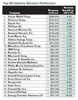Industryweek Com Sites Industryweek com Files Uploads 2015 03 Top25 0 Industryweek Com Sites Industryweek com Files Uploads 2015 03 Top25 0