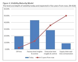 Industryweek Com Sites Industryweek com Files Uploads 2015 04 Io T O Marah Figure 1 0 Industryweek Com Sites Industryweek com Files Uploads 2015 04 Io T O Marah Figure 1 0