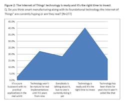 Industryweek Com Sites Industryweek com Files Uploads 2015 04 Io T O Marah Figure 2 Industryweek Com Sites Industryweek com Files Uploads 2015 04 Io T O Marah Figure 2