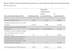 Industryweek Com Sites Industryweek com Files Uploads 2015 04 Io T O Marah Figure 4 Industryweek Com Sites Industryweek com Files Uploads 2015 04 Io T O Marah Figure 4