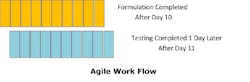 Industryweek Com Sites Industryweek com Files Uploads 2015 04 Agile 4 Industryweek Com Sites Industryweek com Files Uploads 2015 04 Agile 4