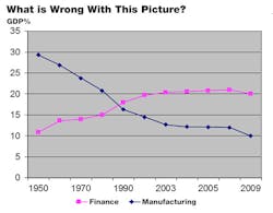 Industryweek Com Sites Industryweek com Files Uploads 2014 06 Chart1 1 Industryweek Com Sites Industryweek com Files Uploads 2014 06 Chart1 1