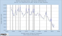 Industryweek Com Sites Industryweek com Files Uploads 2014 06 Chart2 Industryweek Com Sites Industryweek com Files Uploads 2014 06 Chart2