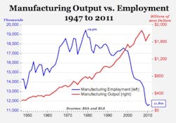 Industryweek Com Sites Industryweek com Files Uploads 2014 06 Chart3 Industryweek Com Sites Industryweek com Files Uploads 2014 06 Chart3