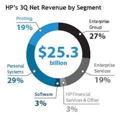 Industryweek Com Sites Industryweek com Files Uploads 2015 03 Chart1 Industryweek Com Sites Industryweek com Files Uploads 2015 03 Chart1