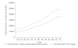 Industryweek Com Sites Industryweek com Files Uploads 2014 06 Figure1 Industryweek Com Sites Industryweek com Files Uploads 2014 06 Figure1