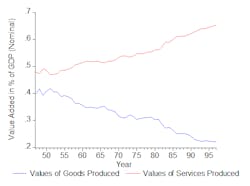 Industryweek Com Sites Industryweek com Files Uploads 2014 06 Figure2 Industryweek Com Sites Industryweek com Files Uploads 2014 06 Figure2