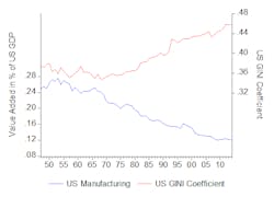 Industryweek Com Sites Industryweek com Files Uploads 2014 06 Figure4 Industryweek Com Sites Industryweek com Files Uploads 2014 06 Figure4