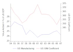 Industryweek Com Sites Industryweek com Files Uploads 2014 06 Figure6 Industryweek Com Sites Industryweek com Files Uploads 2014 06 Figure6