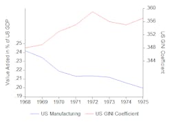 Industryweek Com Sites Industryweek com Files Uploads 2014 06 Figure7 Industryweek Com Sites Industryweek com Files Uploads 2014 06 Figure7