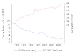 Industryweek Com Sites Industryweek com Files Uploads 2014 06 Figure8 Industryweek Com Sites Industryweek com Files Uploads 2014 06 Figure8