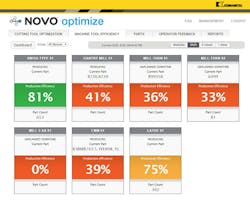 Industryweek Com Sites Industryweek com Files Uploads 2015 03 Novo Optimize Machine Tool Efficiency 1 Industryweek Com Sites Industryweek com Files Uploads 2015 03 Novo Optimize Machine Tool Efficiency 1