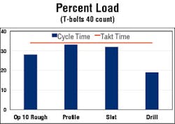 Industryweek Com Sites Industryweek com Files Uploads 2015 03 Chart 4 Industryweek Com Sites Industryweek com Files Uploads 2015 03 Chart 4