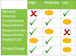 Industryweek Com Sites Industryweek com Files Uploads 2015 04 3 D Printing Chart Industryweek Com Sites Industryweek com Files Uploads 2015 04 3 D Printing Chart