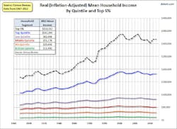 Industryweek Com Sites Industryweek com Files Uploads 2015 09 Chart 1 Industryweek Com Sites Industryweek com Files Uploads 2015 09 Chart 1