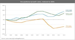 Industryweek Com Sites Industryweek com Files Uploads 2015 09 Chart 3 Industryweek Com Sites Industryweek com Files Uploads 2015 09 Chart 3