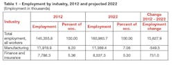 Industryweek Com Sites Industryweek com Files Uploads 2015 09 Table 1 Industryweek Com Sites Industryweek com Files Uploads 2015 09 Table 1