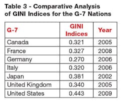 Industryweek Com Sites Industryweek com Files Uploads 2015 09 Table 3 0 Industryweek Com Sites Industryweek com Files Uploads 2015 09 Table 3 0