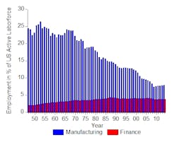 Industryweek Com Sites Industryweek com Files Uploads 2015 09 Figure3 Industryweek Com Sites Industryweek com Files Uploads 2015 09 Figure3