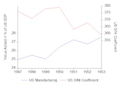 Industryweek Com Sites Industryweek com Files Uploads 2015 09 Figure5 Industryweek Com Sites Industryweek com Files Uploads 2015 09 Figure5