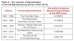 Industryweek Com Sites Industryweek com Files Uploads 2015 09 Table22 Industryweek Com Sites Industryweek com Files Uploads 2015 09 Table22