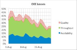Industryweek Com Sites Industryweek com Files Uploads 2015 10 Oee Losses 0 Industryweek Com Sites Industryweek com Files Uploads 2015 10 Oee Losses 0