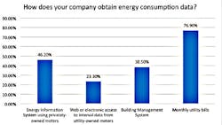Industryweek Com Sites Industryweek com Files Uploads 2015 10 Chart 1 Industryweek Com Sites Industryweek com Files Uploads 2015 10 Chart 1