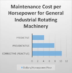Industryweek Com Sites Industryweek com Files Uploads 2015 10 Chart 2 Industryweek Com Sites Industryweek com Files Uploads 2015 10 Chart 2