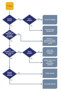 Industryweek Com Sites Industryweek com Files Uploads 2015 11 Michael Ohler Flowchart V1x Industryweek Com Sites Industryweek com Files Uploads 2015 11 Michael Ohler Flowchart V1x