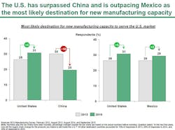 Industryweek Com Sites Industryweek com Files Uploads 2015 02 Bcg Chart2 Industryweek Com Sites Industryweek com Files Uploads 2015 02 Bcg Chart2