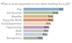 Industryweek Com Sites Industryweek com Files Uploads 2015 03 What Is Most Important To Your Employees Industryweek Com Sites Industryweek com Files Uploads 2015 03 What Is Most Important To Your Employees