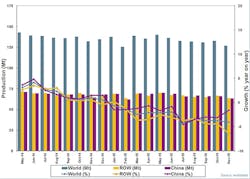 Industryweek Com Sites Industryweek com Files Uploads 2015 03 Nov15 Global Steel Prod Chart Industryweek Com Sites Industryweek com Files Uploads 2015 03 Nov15 Global Steel Prod Chart