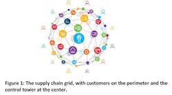 Industryweek Com Sites Industryweek com Files Uploads 2015 04 Supply Chain Grid Figure 1 Industryweek Com Sites Industryweek com Files Uploads 2015 04 Supply Chain Grid Figure 1