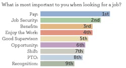 Industryweek Com Sites Industryweek com Files Uploads 2015 03 Manufacturing Worker Survey Results Industryweek Com Sites Industryweek com Files Uploads 2015 03 Manufacturing Worker Survey Results
