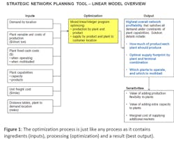 Industryweek Com Sites Industryweek com Files Uploads 2015 04 Ryan Brown Figure 1 Industryweek Com Sites Industryweek com Files Uploads 2015 04 Ryan Brown Figure 1