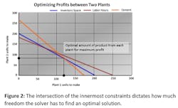 Industryweek Com Sites Industryweek com Files Uploads 2015 04 Ryan Brown Figure 2 Industryweek Com Sites Industryweek com Files Uploads 2015 04 Ryan Brown Figure 2