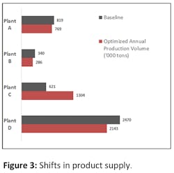 Industryweek Com Sites Industryweek com Files Uploads 2015 04 Ryan Brown Figure 3 Industryweek Com Sites Industryweek com Files Uploads 2015 04 Ryan Brown Figure 3